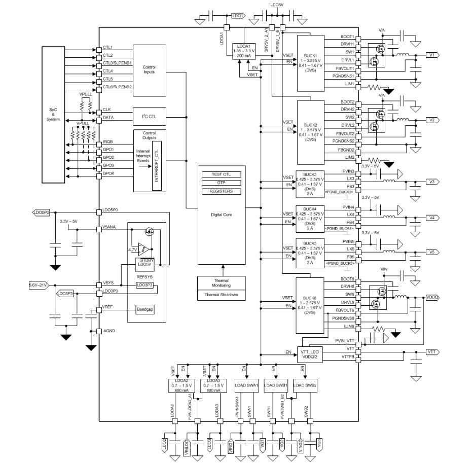 Blockdiagramm - Texas Instruments TPS650861 Konfigurierbare Multi-Rail-PMICs